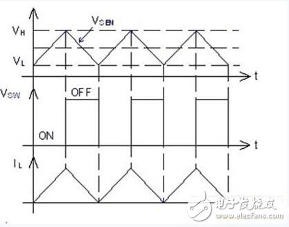 詳解：利用恒流驅動器設計一款高效LED照明系統(tǒng)
