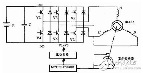 電動(dòng)自行車控制器設(shè)計(jì)方案