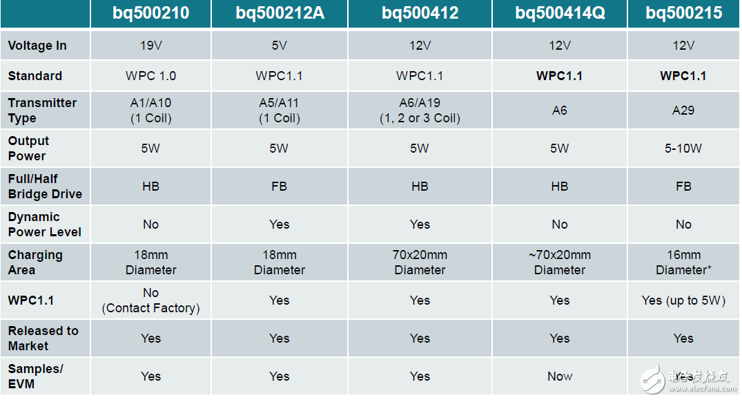 各大廠商談如何實現(xiàn)電池有效管理