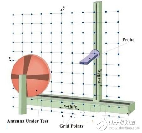 圖2  CNF近場(chǎng)掃描