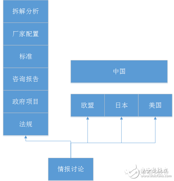 ADAS和無(wú)人駕駛在數(shù)據(jù)庫(kù)方面該如何突破