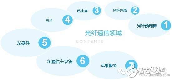 VR和AR生態(tài)鏈重塑各端格局——硬件/內(nèi)容/軟件平臺(tái)與服務(wù)