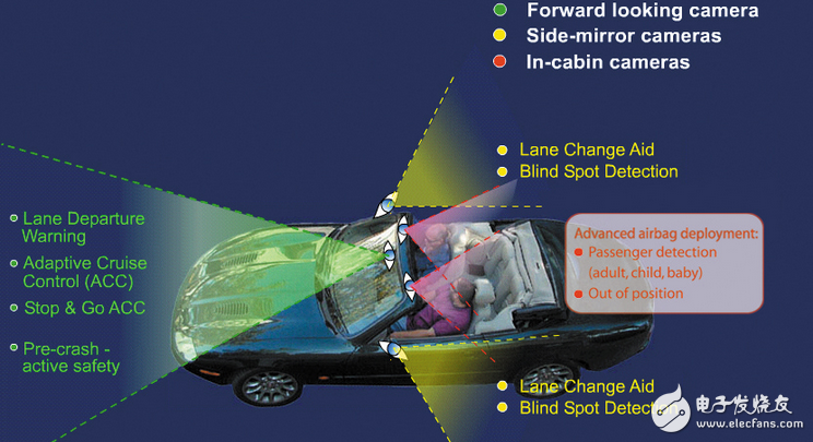 感知、地圖與駕駛構(gòu)成Mobileye在智能汽車領(lǐng)域策略