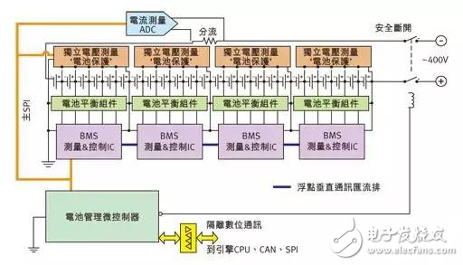 電動汽車設(shè)計環(huán)境與電源管理電路分析