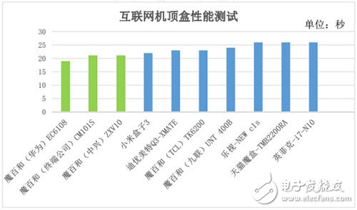《中國移動2016年終端質(zhì)量報告》 權威披露透露什么？