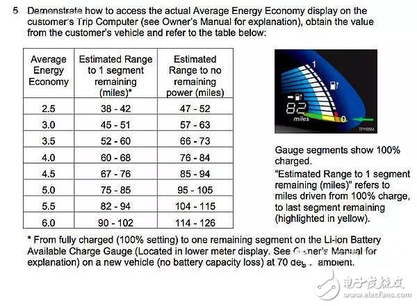 電動(dòng)汽車專業(yè)術(shù)語(yǔ)：BMS和SOC淺析