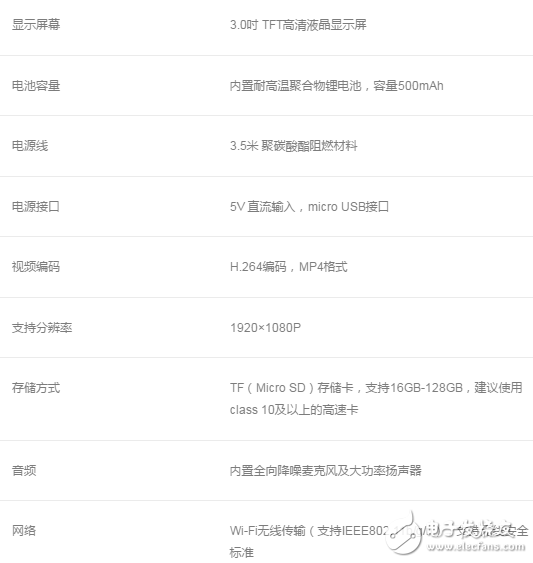 360行車記錄儀二代詳細參數(shù)