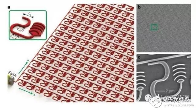 納米天線陣列邁入光學(xué)波長(zhǎng)