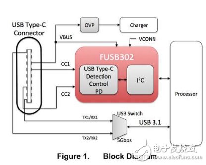 大聯(lián)大友尚集團(tuán)推出USB Type-C雙向快充移動(dòng)電源完整解決方案