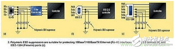 高速電路如何才能得到有效的ESD保護？