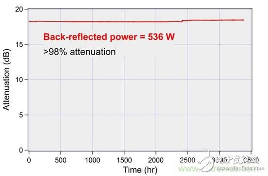 對(duì)抗自動(dòng)關(guān)機(jī)現(xiàn)象，你使用的光纖激光器真的抗高反？