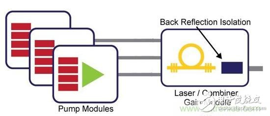 對(duì)抗自動(dòng)關(guān)機(jī)現(xiàn)象，你使用的光纖激光器真的抗高反？