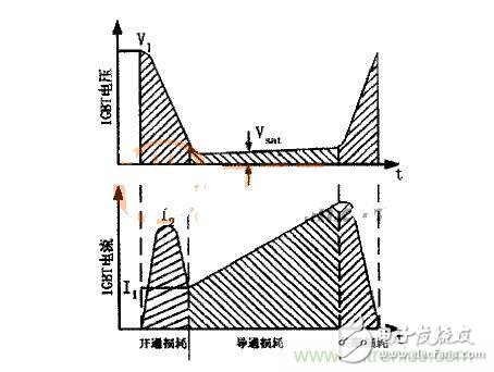 IGBT的電壓、電流波形圖