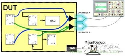 通過(guò)FPGA智能調(diào)試工具縮短驗(yàn)證時(shí)間