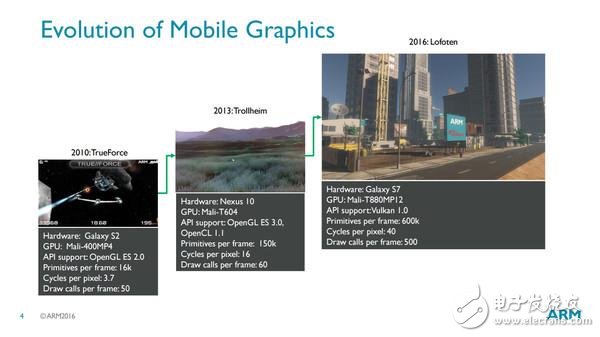 華為Mate9安兔兔跑分：Mali-G71性能已全面超越Adreno530？