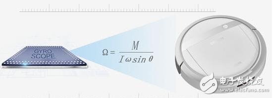 陀螺儀除了導(dǎo)航，還有這些關(guān)鍵技術(shù)會幫助機(jī)器人