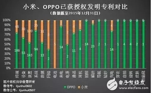 OPPO和小米哪個(gè)好？OPPO勝利的四大原因揭秘 小米mix在趕超