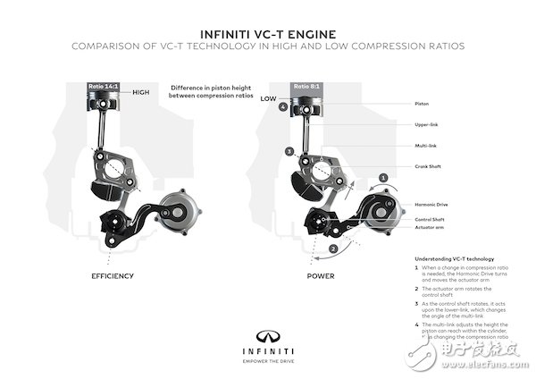 解析可變壓縮比發(fā)動(dòng)機(jī)（VCR）以及優(yōu)劣勢