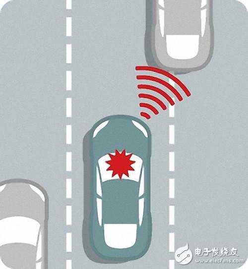 自動駕駛究竟如何實現(xiàn)？以及各大汽車廠商的現(xiàn)狀