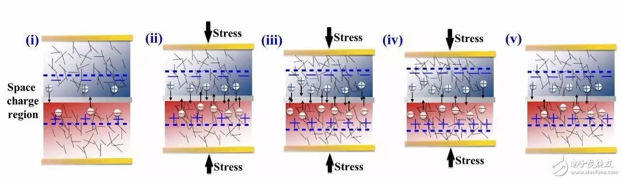 【前沿視點】全新有機離子二極管：為便攜式電子產(chǎn)品提供源源不斷的電能