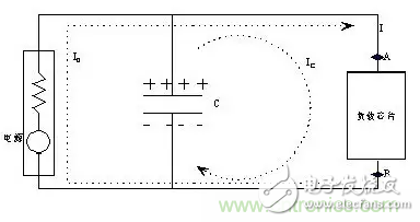 從儲能、阻抗兩種不同視角解析電容去耦原理
