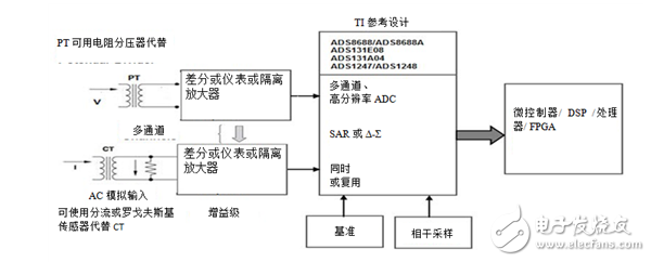 保護(hù)繼電器中基于隔離放大器的交流電壓測(cè)量