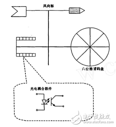 風向風速傳感器的原理