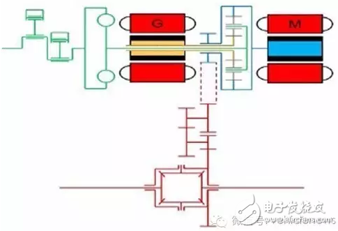 混動技術(shù)的極致 揭秘豐田和通用的異同