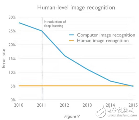 機(jī)器戰(zhàn)勝最強(qiáng)大腦，不過是 AI 造福人類的開始        