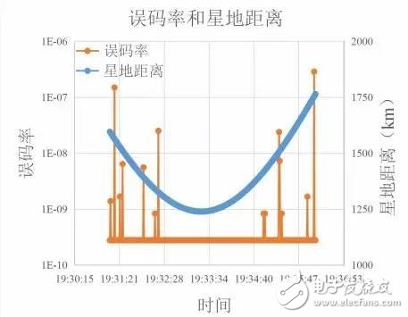 中國首次星地高速相干激光通信試驗(yàn)成功　秒速達(dá)5GB