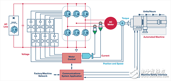 網(wǎng)絡(luò)化動(dòng)力裝置/伺服框圖