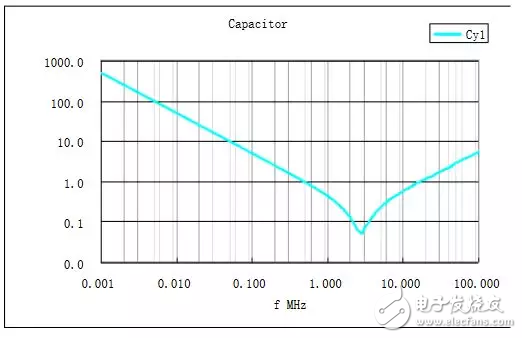  EMC原理傳導(dǎo)(共模 差模) 輻射(近場 遠(yuǎn)場) 詳解
