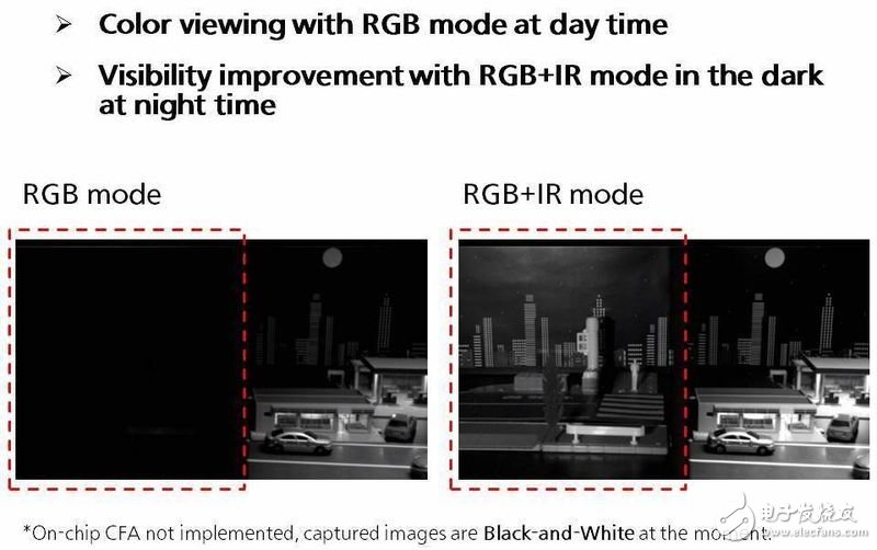 松下的新圖像傳感器，未來興許可以讓每一輛汽車都不再有黑夜 |潮科技