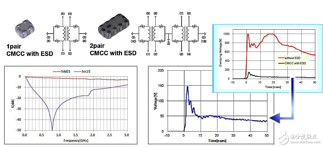 村田高速數據通信用ESD保護裝置解決方案