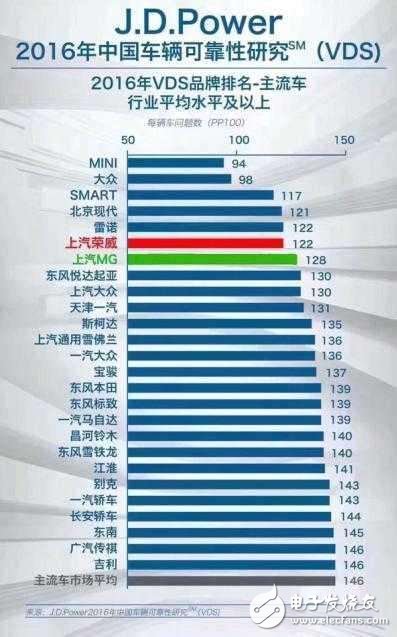 國產(chǎn)車小毛病多，這是事實還是偏見導(dǎo)致？