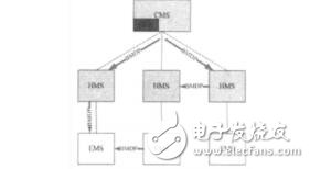流媒體資源調度策略的研究與應用羅海波