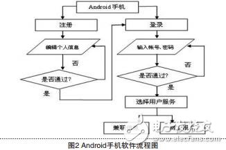 Android手機的校園兼職信息查詢系統(tǒng)的APP設(shè)計張倩