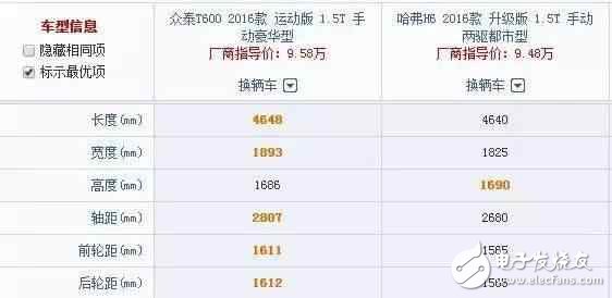 車長4米7，全液晶電子，旋鈕換擋，強(qiáng)勁馬力，超高配置，價(jià)格卻不到10W