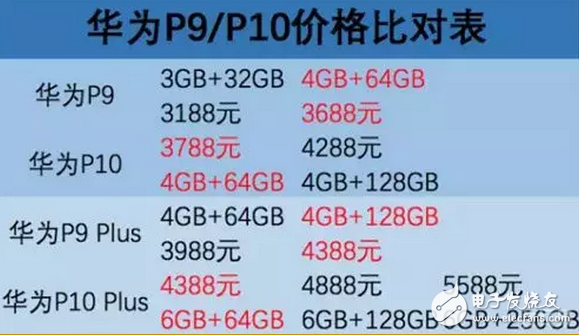 華為p10、p10plus價格幾乎等于iPhone，選蘋果還是華為是個問題