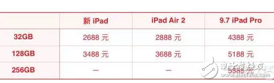 蘋果新iPad消息匯總：外觀、配置、售價都在這里