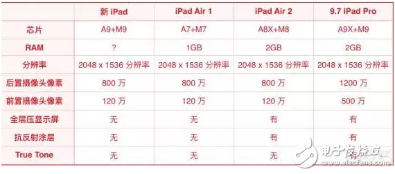 蘋果新iPad消息匯總：外觀、配置、售價都在這里