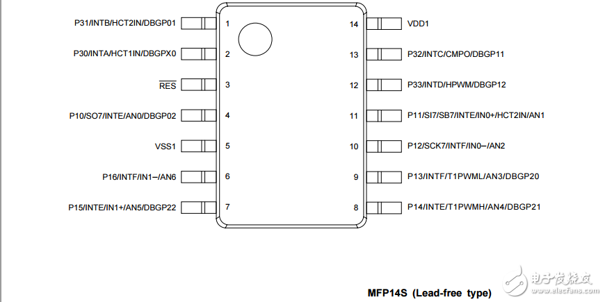 lc872700系列用戶手冊(cè)