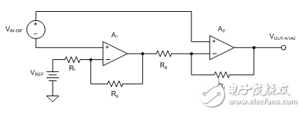 為什么我的 INA CMRR 不隨增益變化？