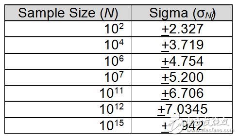 定時(shí)決定一切：抖動(dòng)技術(shù)規(guī)范