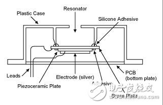 驅(qū)動音頻壓電換能器