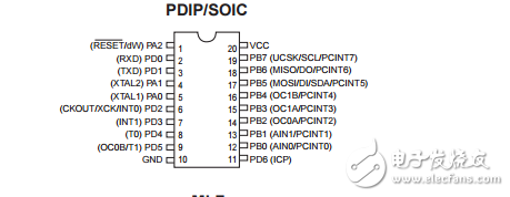 8位AVR-單片機(jī)數(shù)據(jù)文件