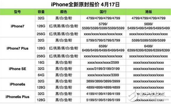 4月17日 iPhone/iPad/Mac 全新原封報價，小米6真機圖再曝光