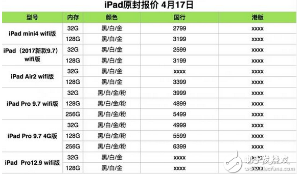 4月17日 iPhone/iPad/Mac 全新原封報價，小米6真機圖再曝光