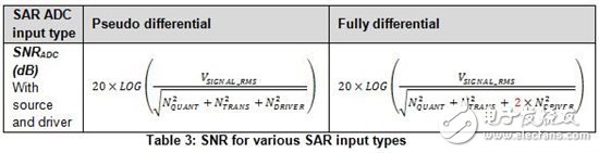 SAR ADC輸入類型間的性能有哪些不一樣？