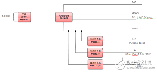 如何設計一個簡單效率的小型物聯(lián)網(wǎng)設備供電方案？